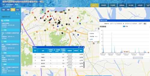 城市內澇預警預報平臺解決方案